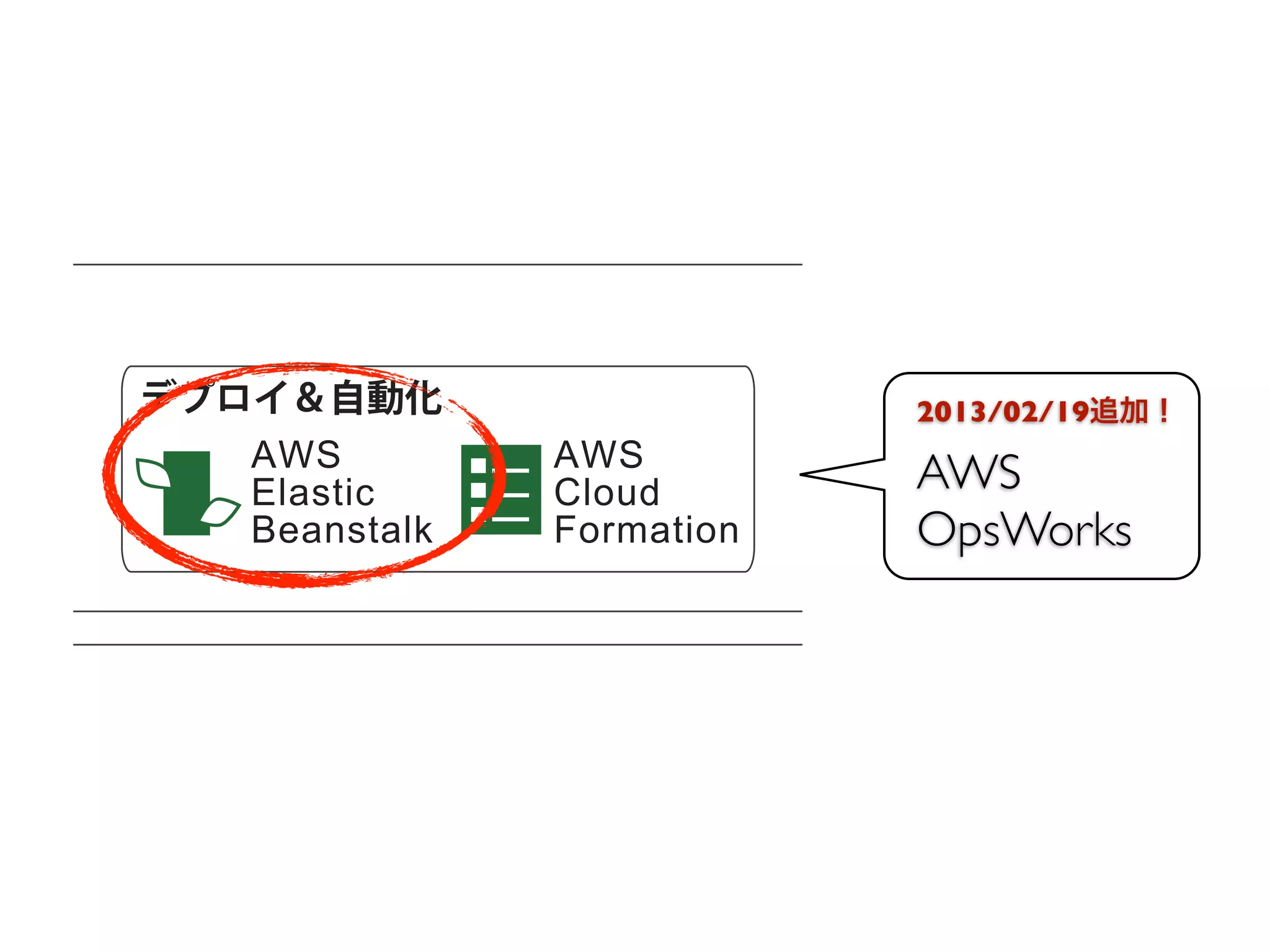 構成


      デプロイ＆自動化                      モニタリング
                                      2013/02/19追加！
         AWS            AWS
         Elastic        Cloud           AWS
                                          Amazon Cloud
         Beanstalk      Formation       OpsWorks




                 分散処理                    ライブラリ＆SDK

on CloudSearch                             Java, PHP, Py
                   Elastic     Amazon         Ruby, .NE
                 MapReduce      SWF
 