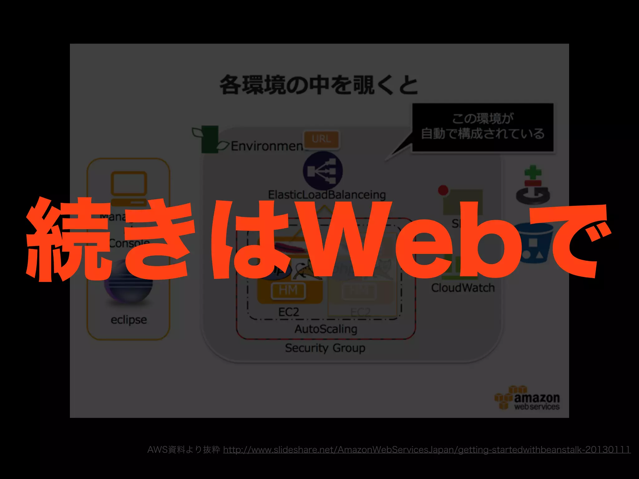 続きはWebで
 AWS資料より抜粋 http://www.slideshare.net/AmazonWebServicesJapan/getting-startedwithbeanstalk-20130111
 