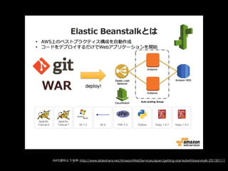 AWS資料より抜粋 http://www.slideshare.net/AmazonWebServicesJapan/getting-startedwithbeanstalk-20130111
 