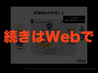 続きはWebで
 AWS資料より抜粋 http://www.slideshare.net/AmazonWebServicesJapan/getting-startedwithbeanstalk-20130111
 