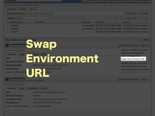 Swap
Environment
URL
 