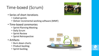 Time-boxed (Scrum)
• Series of short iterations
• Called sprints
• Deliver incremental working software (MMF)
• Time-boxed ceremonies
• Sprint Planning Meeting
• Daily Scrum
• Sprint Review
• Sprint Retrospective
• Artifacts
• Burn down charts
• Product backlog
• Sprint backlog
 