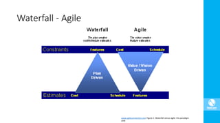 Waterfall - Agile
www.agileconnection.com Figure 1: Waterfall versus agile: the paradigm
shift
 