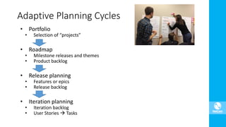 • Portfolio
• Selection of “projects”
• Roadmap
• Milestone releases and themes
• Product backlog
• Release planning
• Features or epics
• Release backlog
• Iteration planning
• Iteration backlog
• User Stories  Tasks
Adaptive Planning Cycles
 