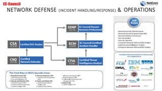 NETWORK DEFENSE (INCIDENT HANDLING/RESPONSE) & OPERATIONS
 