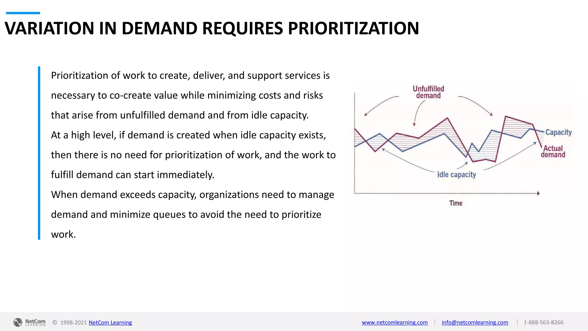 © 1998-2021 NetCom Learning www.netcomlearning.com info@netcomlearning.com 1-888-563-8266
|
|
VARIATION IN DEMAND REQUIRES PRIORITIZATION
Prioritization of work to create, deliver, and support services is
necessary to co-create value while minimizing costs and risks
that arise from unfulfilled demand and from idle capacity.
At a high level, if demand is created when idle capacity exists,
then there is no need for prioritization of work, and the work to
fulfill demand can start immediately.
When demand exceeds capacity, organizations need to manage
demand and minimize queues to avoid the need to prioritize
work.
 
