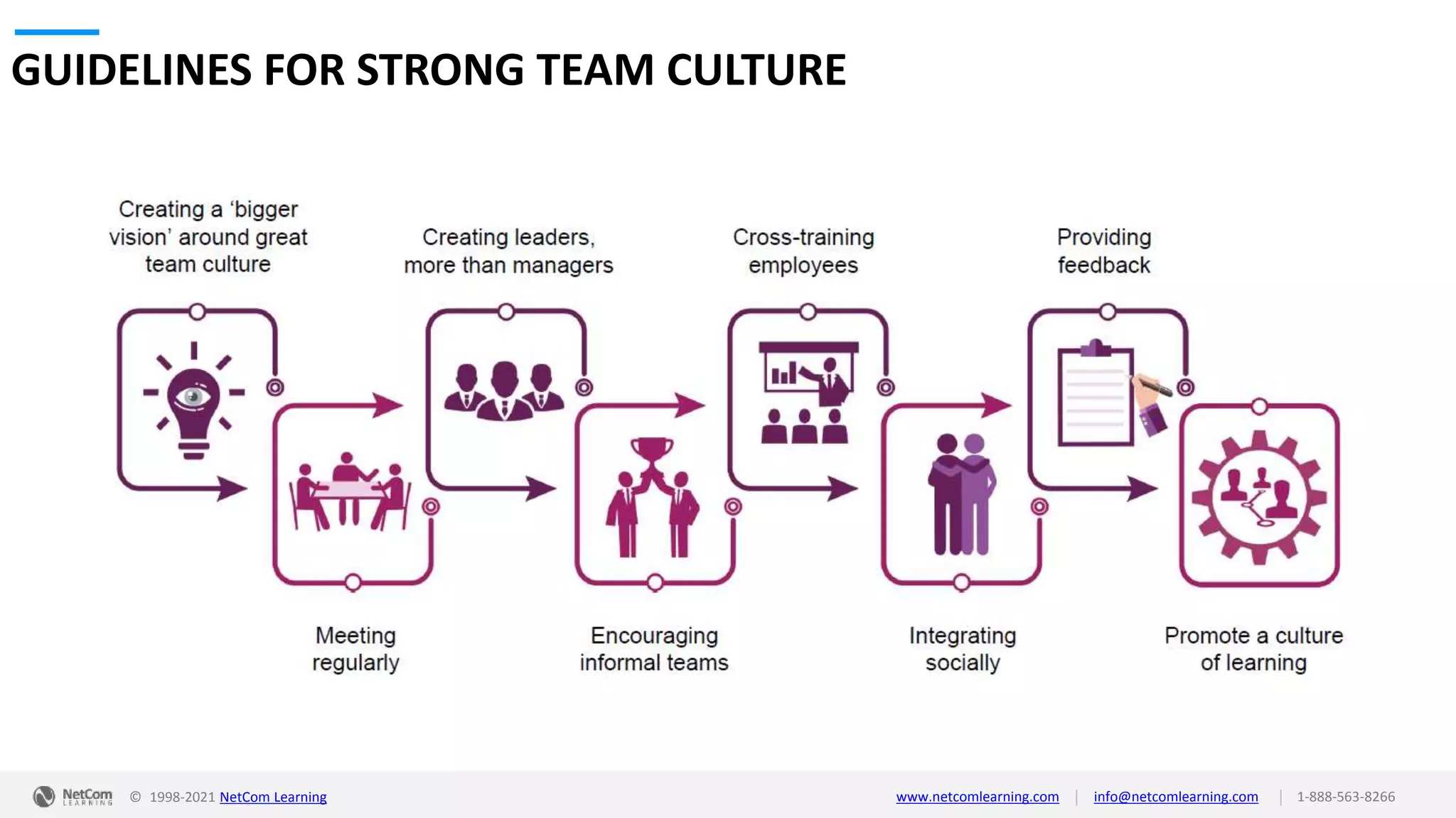 © 1998-2021 NetCom Learning www.netcomlearning.com info@netcomlearning.com 1-888-563-8266
|
|
GUIDELINES FOR STRONG TEAM CULTURE
 