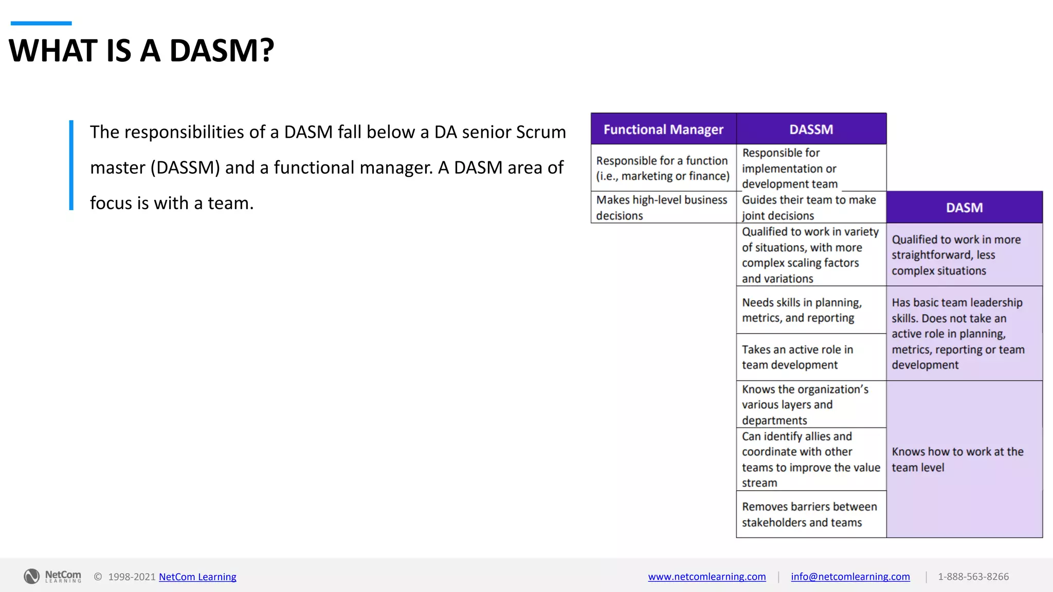 © 1998-2021 NetCom Learning www.netcomlearning.com info@netcomlearning.com 1-888-563-8266
|
|
WHAT IS A DASM?
The responsibilities of a DASM fall below a DA senior Scrum
master (DASSM) and a functional manager. A DASM area of
focus is with a team.
 