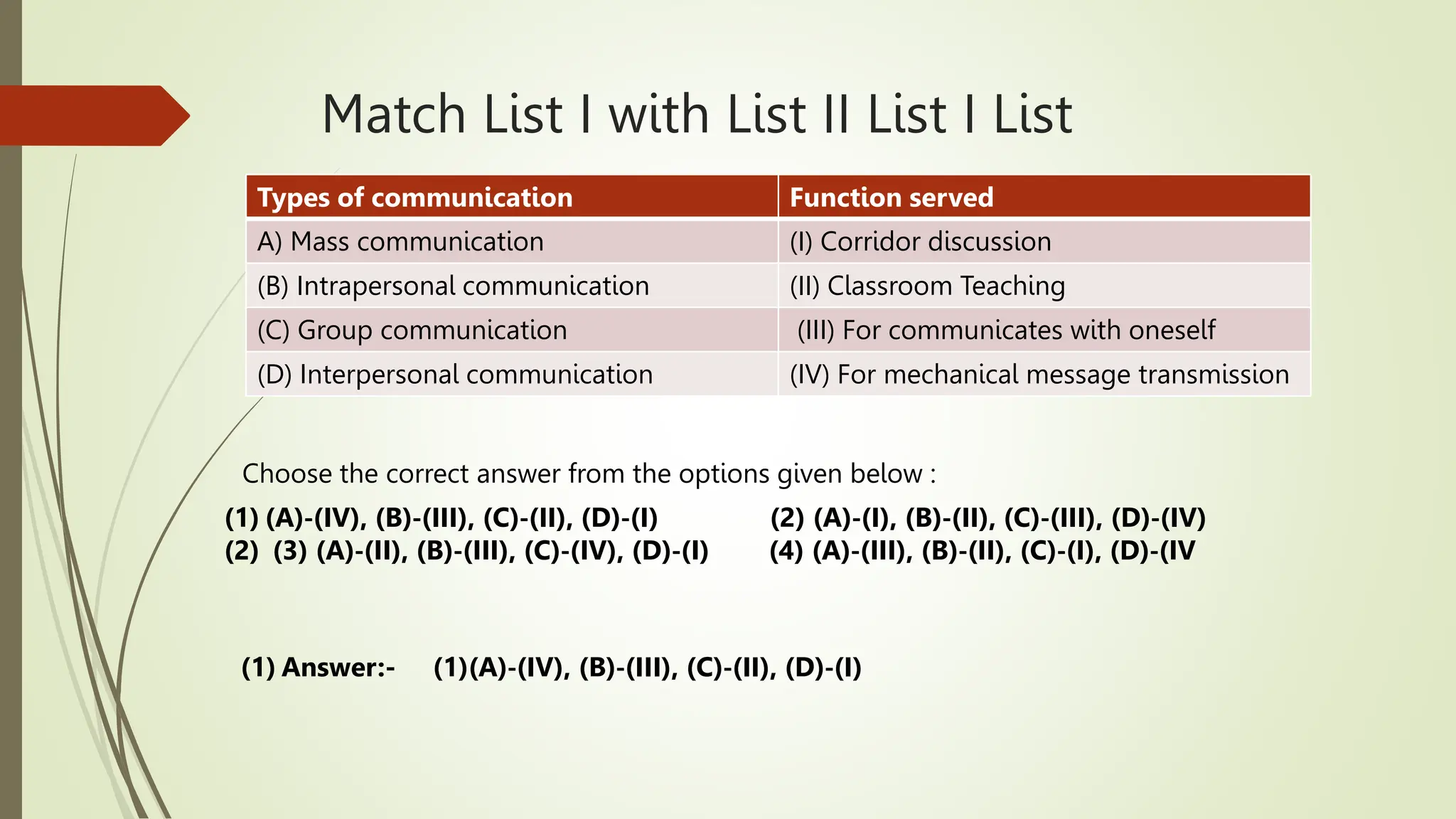 Match List I with List II List I List
Types of communication Function served
A) Mass communication (I) Corridor discussion
(B) Intrapersonal communication (II) Classroom Teaching
(C) Group communication (III) For communicates with oneself
(D) Interpersonal communication (IV) For mechanical message transmission
Choose the correct answer from the options given below :
(1) (A)‐(IV), (B)‐(III), (C)‐(II), (D)‐(I) (2) (A)‐(I), (B)‐(II), (C)‐(III), (D)‐(IV)
(2) (3) (A)‐(II), (B)‐(III), (C)‐(IV), (D)‐(I) (4) (A)‐(III), (B)‐(II), (C)‐(I), (D)‐(IV
(1) Answer:- (1)(A)‐(IV), (B)‐(III), (C)‐(II), (D)‐(I)
 