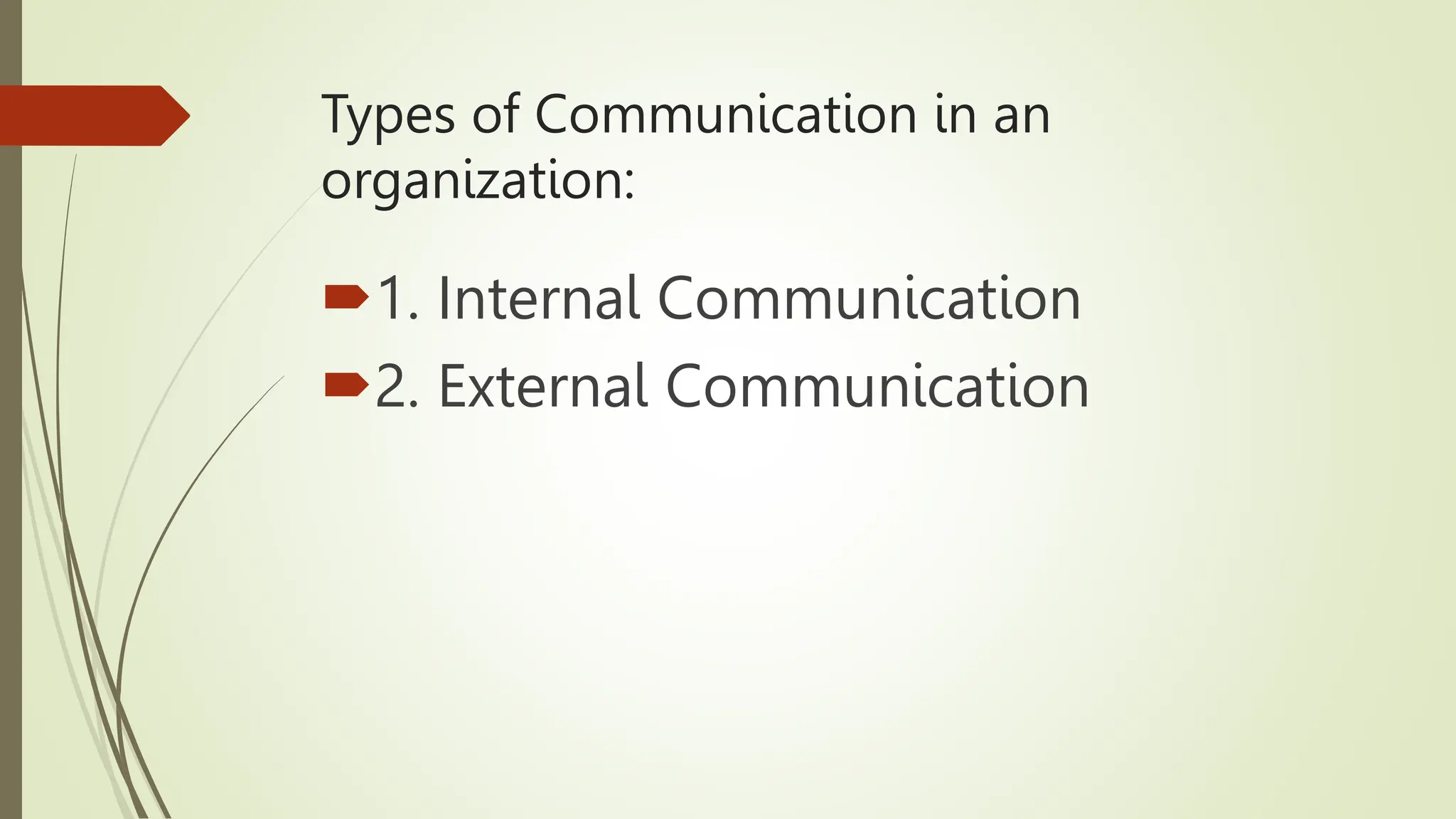 Types of Communication in an
organization:
1. Internal Communication
2. External Communication
 