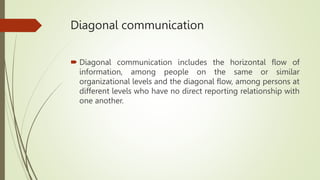 UGC NET communication slide [Autosaved].pptx