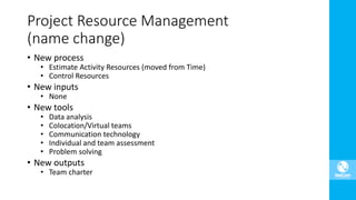 Project Resource Management
(name change)
• New process
• Estimate Activity Resources (moved from Time)
• Control Resources
• New inputs
• None
• New tools
• Data analysis
• Colocation/Virtual teams
• Communication technology
• Individual and team assessment
• Problem solving
• New outputs
• Team charter
 