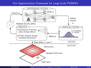 Policy Approximation Adaptive Security Policies via Belief Aggregation and Rollout | PDF