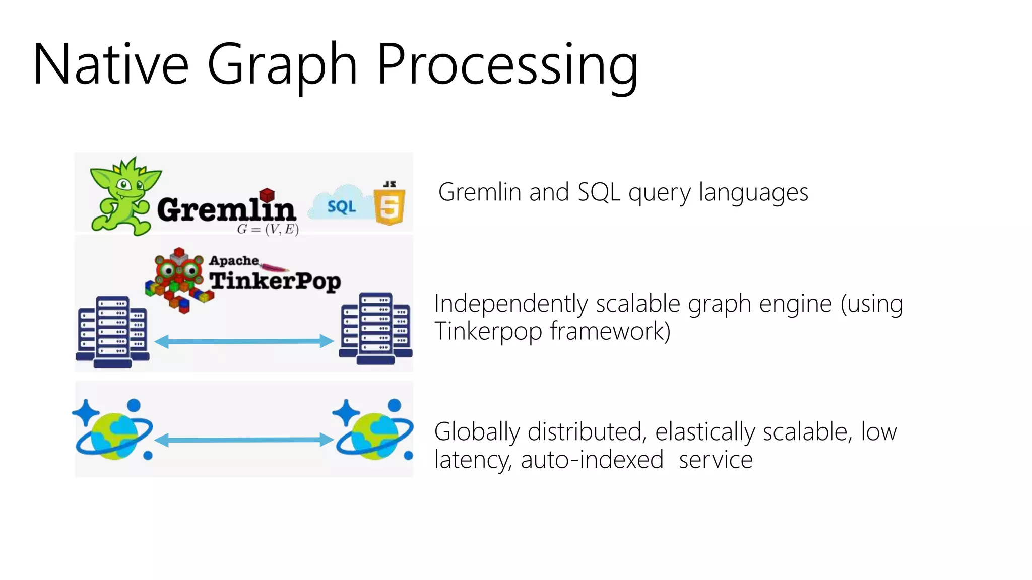 Globally distributed, elastically scalable, low
latency, auto-indexed service
Independently scalable graph engine (using
Tinkerpop framework)
Gremlin and SQL query languages
Native Graph Processing
 