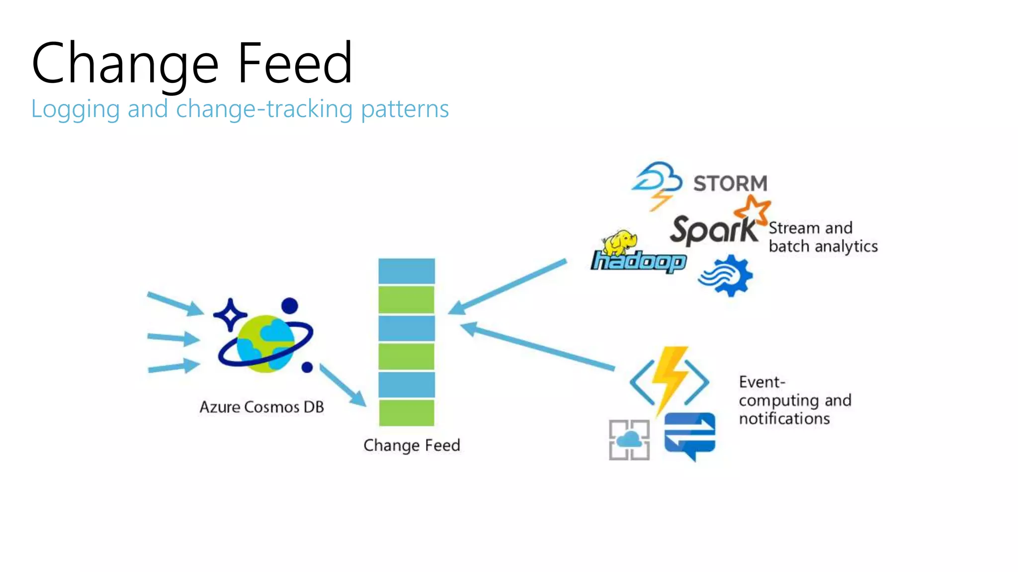 Change Feed
Logging and change-tracking patterns
 