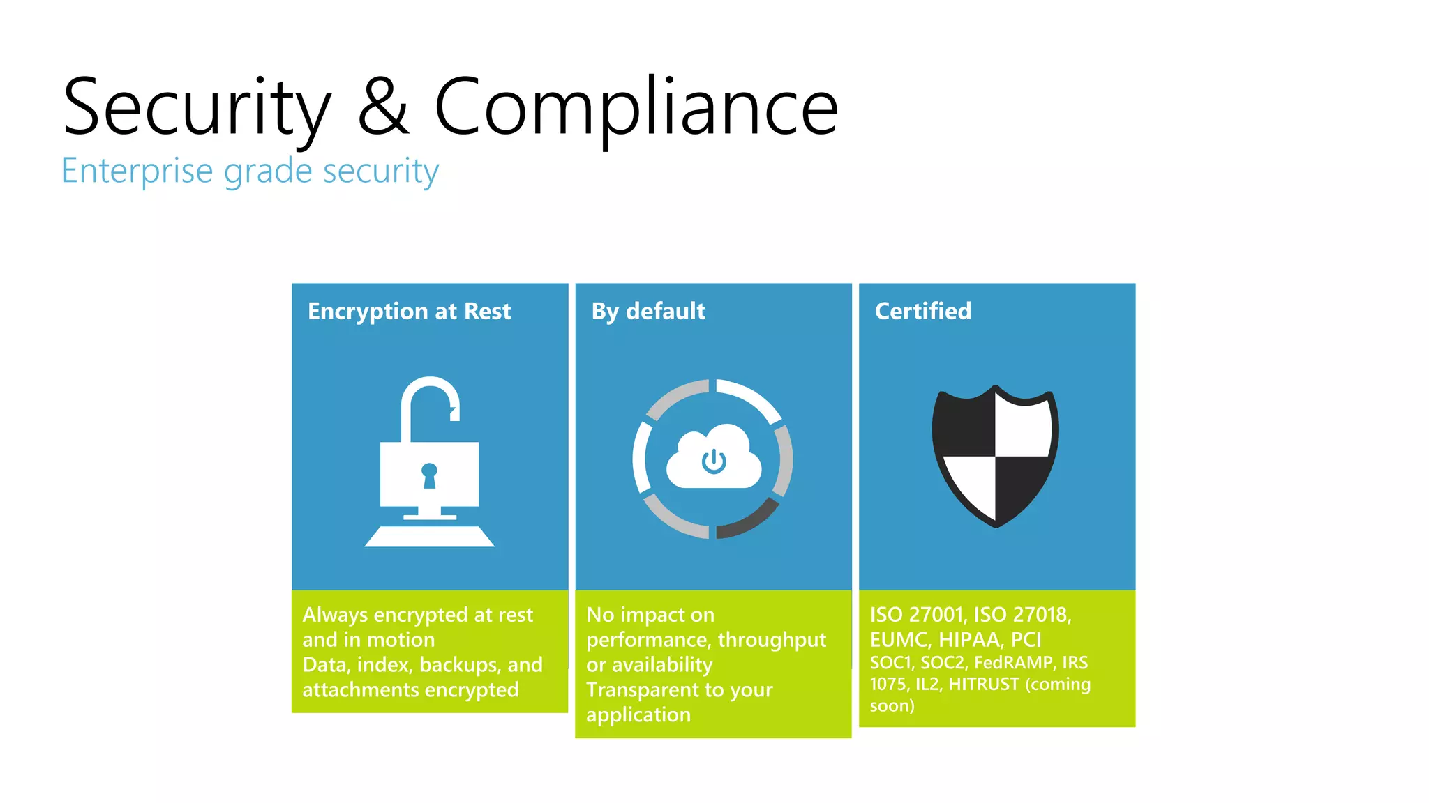 Security & Compliance
Enterprise grade security
Encryption at Rest By default Certified
Always encrypted at rest
and in motion
Data, index, backups, and
attachments encrypted
No impact on
performance, throughput
or availability
Transparent to your
application
ISO 27001, ISO 27018,
EUMC, HIPAA, PCI
SOC1, SOC2, FedRAMP, IRS
1075, IL2, HITRUST (coming
soon)
 