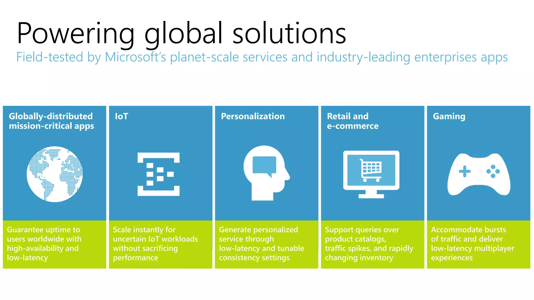 Powering global solutions
Field-tested by Microsoft’s planet-scale services and industry-leading enterprises apps
Globally-distributed
mission-critical apps
IoT
Accommodate bursts
of traffic and deliver
low-latency multiplayer
experiences
Personalization Retail and
e-commerce
Gaming
Guarantee uptime to
users worldwide with
high-availability and
low-latency
Scale instantly for
uncertain IoT workloads
without sacrificing
performance
Generate personalized
service through
low-latency and tunable
consistency settings
Support queries over
product catalogs,
traffic spikes, and rapidly
changing inventory
 