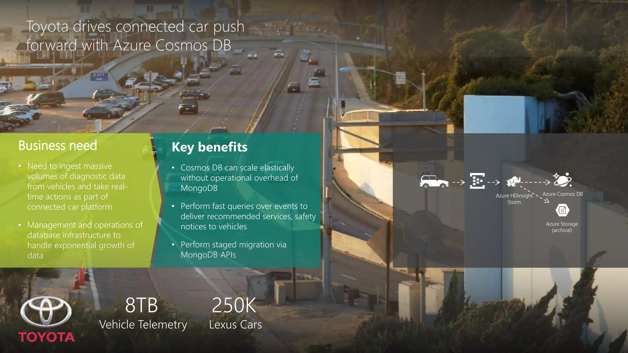 Key benefits
• Cosmos DB can scale elastically
without operational overhead of
MongoDB
• Perform fast queries over events to
deliver recommended services, safety
notices to vehicles
• Perform staged migration via
MongoDB APIs
Business need
• Need to ingest massive
volumes of diagnostic data
from vehicles and take real-
time actions as part of
connected car platform
• Management and operations of
database infrastructure to
handle exponential growth of
data
8TB
Vehicle Telemetry
250K
Lexus Cars
Toyota drives connected car push
forward with Azure Cosmos DB
Azure Cosmos DBAzure HDInsight
Storm
Azure Storage
(archival)
 