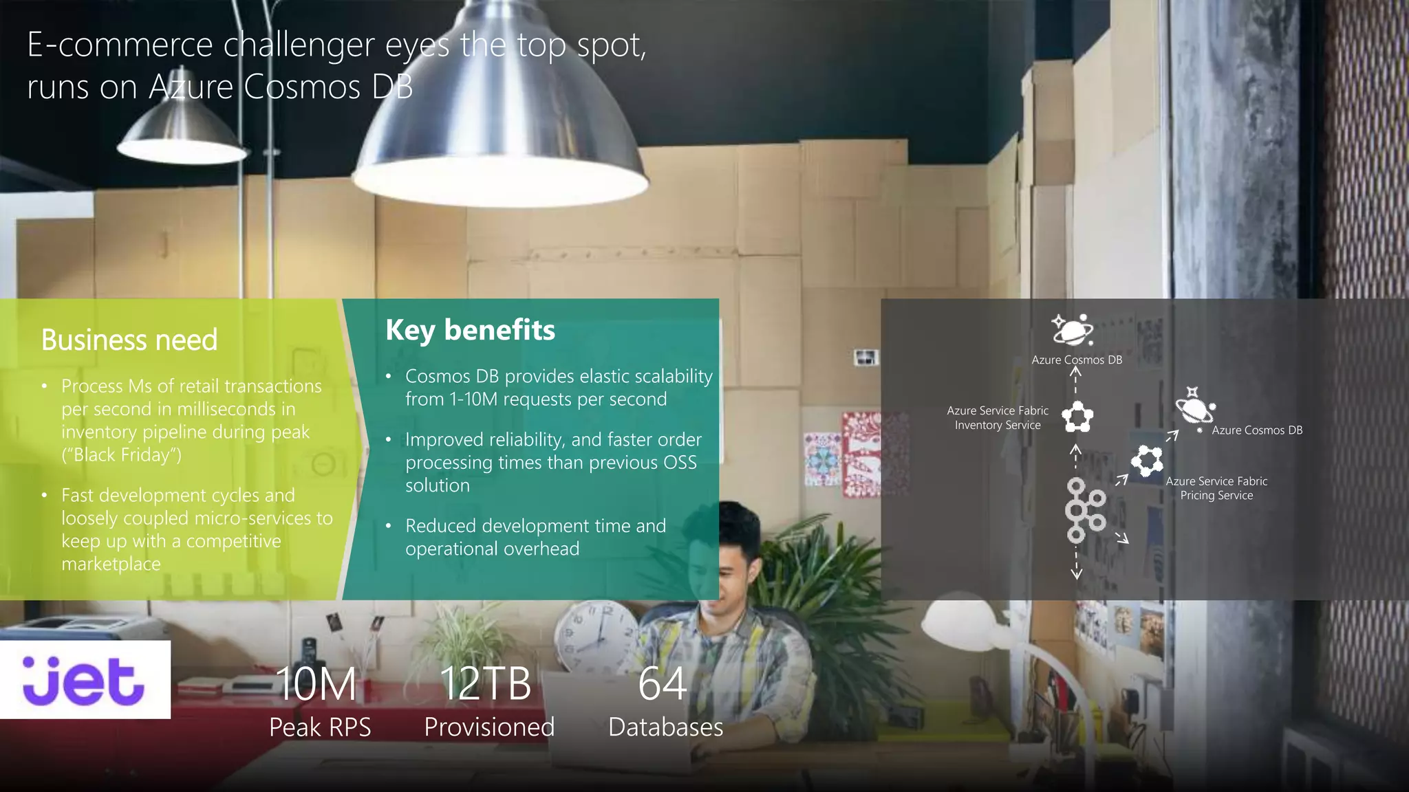 Business need
• Process Ms of retail transactions
per second in milliseconds in
inventory pipeline during peak
(“Black Friday”)
• Fast development cycles and
loosely coupled micro-services to
keep up with a competitive
marketplace
Key benefits
• Cosmos DB provides elastic scalability
from 1-10M requests per second
• Improved reliability, and faster order
processing times than previous OSS
solution
• Reduced development time and
operational overhead
Azure Cosmos DB
Azure Service Fabric
Pricing Service
Azure Cosmos DB
Azure Service Fabric
Inventory Service
E-commerce challenger eyes the top spot,
runs on Azure Cosmos DB
12TB
Provisioned
10M
Peak RPS
64
Databases
 