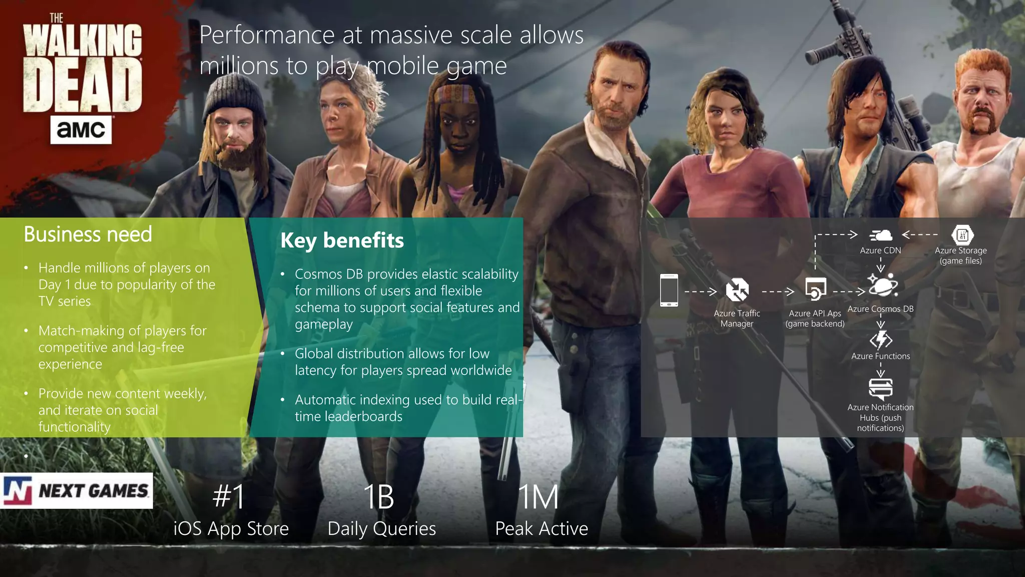 Business need
• Handle millions of players on
Day 1 due to popularity of the
TV series
• Match-making of players for
competitive and lag-free
experience
• Provide new content weekly,
and iterate on social
functionality
•
Key benefits
• Cosmos DB provides elastic scalability
for millions of users and flexible
schema to support social features and
gameplay
• Global distribution allows for low
latency for players spread worldwide
• Automatic indexing used to build real-
time leaderboards
Performance at massive scale allows
millions to play mobile game
Azure Traffic
Manager
Azure API Aps
(game backend)
Azure CDN
Azure Cosmos DB
Azure Functions
Azure Notification
Hubs (push
notifications)
Azure Storage
(game files)
1M
Peak Active
#1
iOS App Store
1B
Daily Queries
 