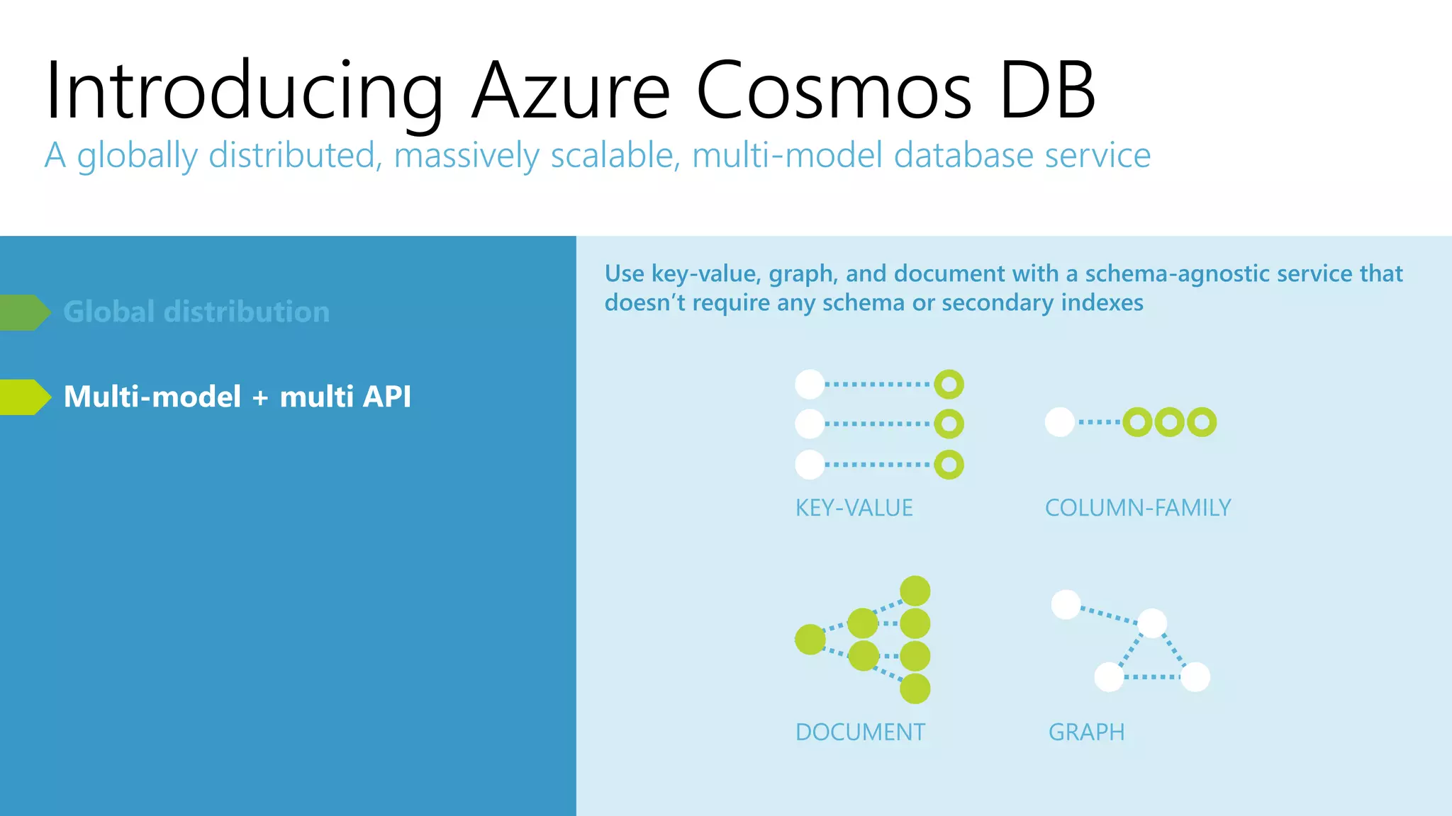 Introducing Azure Cosmos DB
A globally distributed, massively scalable, multi-model database service
Global distribution
Multi-model + multi API
Use key-value, graph, and document with a schema-agnostic service that
doesn’t require any schema or secondary indexes
KEY-VALUE COLUMN-FAMILY
DOCUMENT GRAPH
 