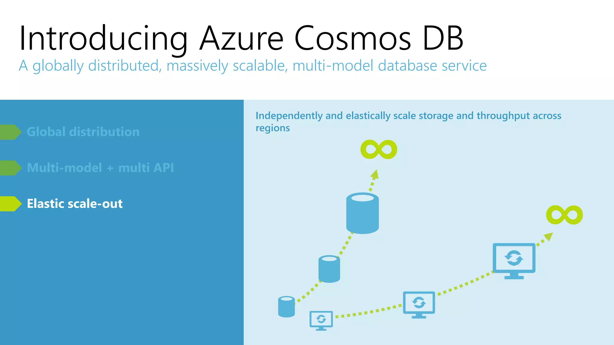 Introducing Azure Cosmos DB
A globally distributed, massively scalable, multi-model database service
Global distribution
Multi-model + multi API
Elastic scale-out
Independently and elastically scale storage and throughput across
regions
 