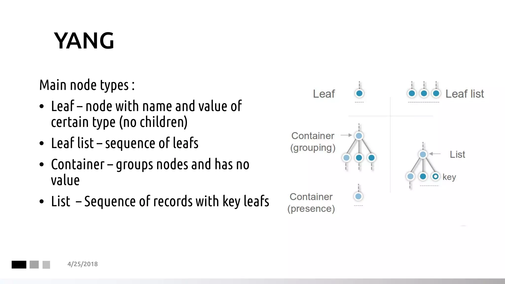 YANG
4/25/2018
Main node types :
• Leaf – node with name and value of
certain type (no children)
• Leaf list – sequence of leafs
• Container – groups nodes and has no
value
• List – Sequence of records with key leafs
 