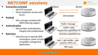 Using Netconf/Yang with OpenDalight | PPT