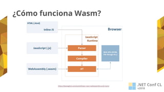 ¿Cómo funciona Wasm?
 