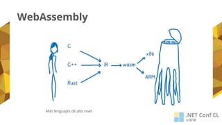 WebAssembly
Más lenguajes de alto nivel
 