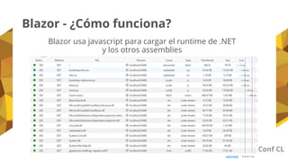 Blazor - ¿Cómo funciona?
Blazor usa javascript para cargar el runtime de .NET
y los otros assemblies
 