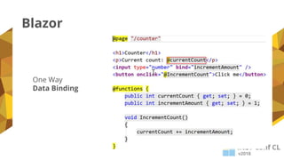Blazor
One Way
Data Binding
 
