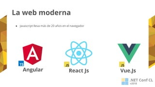 La web moderna
Angular React Js Vue.Js
● Javascript lleva más de 20 años en el navegador
 
