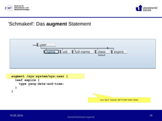 19.05.2016 19
Zentrum für
Informations- und
Medientechnologie
konrad.heimel@uni-siegen.de
'Schmakerl': Das augment Statement
augment /sys:system/sys:user {
leaf expire {
type yang:date-and-time;
}
}
useruser
namename classclassfull-namefull-nameuiduid expireexpire
+
Default
Aus Tail-F Tutorial: NETCONF AND YANG
 