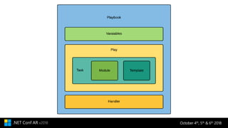 October 4th, 5th & 6th 2018.NET Conf AR v2018
 