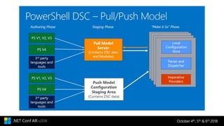 October 4th, 5th & 6th 2018.NET Conf AR v2018
 