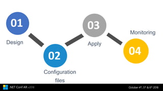 October 4th, 5th & 6th 2018.NET Conf AR v2018
Design
01
02
03
04
Configuration
files
Apply
Monitoring
 