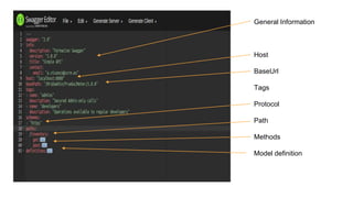 General Information
Host
BaseUrl
Tags
Protocol
Path
Methods
Model definition
 