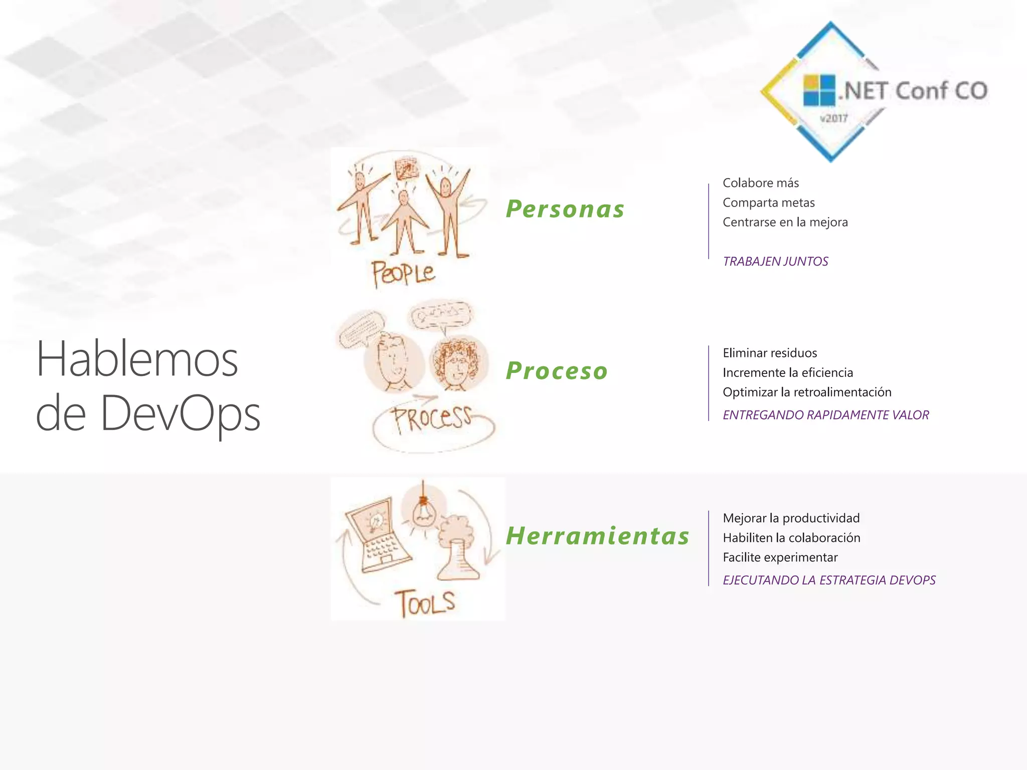 Hablemos
de DevOps
Personas
Colabore más
Comparta metas
Centrarse en la mejora
TRABAJEN JUNTOS
Proceso
Eliminar residuos
Incremente la eficiencia
Optimizar la retroalimentación
ENTREGANDO RAPIDAMENTE VALOR
Herramientas
Mejorar la productividad
Habiliten la colaboración
Facilite experimentar
EJECUTANDO LA ESTRATEGIA DEVOPS
 