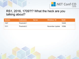 Windows Server 2019 - NetConf Co | PDF