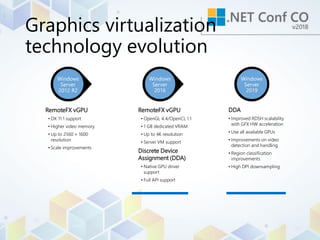 Remotefx Graphics Windows Server 2019 - NetConf Co | PDF