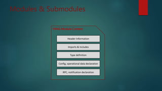 Modules & Submodules
Header Information
Imports & Includes
Type definition
Config, operational data declaration
RPC, notification declaration
YANG Module Content
 