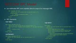 NETCONF RPC Model
 Les méthodes RPC sont insérées dans le corps d’un message XML
 RPC Elements:
<rpc message-id="101"
xmlns="urn:ietf:params:xml:ns:netconf:base:1.0">
<some-method>
<!-- method parameters here... -->
</some-method>
</rpc>
<rpr-reply>
<rpc-reply message-id="101"
xmlns="urn:ietf:params:xml:ns:netconf:base:1.0«
xmlns:ex="http://example.net/content/1.0" ex:user-id="fred">
<data>
<!-- contents here... -->
</data>
</rpc-reply>
<rpr-error>
<rpc-reply
xmlns="urn:ietf:params:xml:ns:netconf:base:1.0">
<rpc-error>
<error-type>rpc</error-type>
<error-tag>missing-attribute</error-tag>
<error-severity>error</error-severity>
<error-info>
<bad-attribute>message-id</bad-attribute>
<bad-element>rpc</bad-element>
</error-info>
</rpc-error>
</rpc-reply>
<ok Element>
<rpc-reply message-id="101"
xmlns="urn:ietf:params:xml:ns:netconf:base:1.0">
<ok/>
</rpc-reply>
 