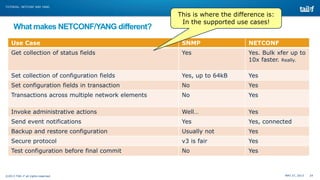 TUTORIAL: NETCONF AND YANG

What makes NETCONF/YANG different?

This is where the difference is:
In the supported use case...