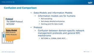 TUTORIAL: NETCONF AND YANG

Confusion and Comparison
•

Data-Models and information Models
•

• Not everything
• Not alway...