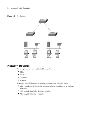 0390.book Page 22 Wednesday, November 14, 2001 3:28 PM




      22     Chapter 2: LAN Topologies




      Figure 2-8      Tree Topology




                                    LAN            LAN            LAN         LAN
                                    Node           Node           Node        Node




      Network Devices
                      The four primary devices used in LANs are as follows:
                        •    Hubs
                        •    Bridges
                        •    Switches
                        •    Routers
                      Respective to the OSI model, these devices operate at the following layers:
                        •    OSI Layer 1 (physical)—Hubs, repeaters (hubs are considered to be multiport
                             repeaters)
                        •    OSI Layer 2 (data link)—Bridges, switches
                        •    OSI Layer 3 (network)—Routers
 