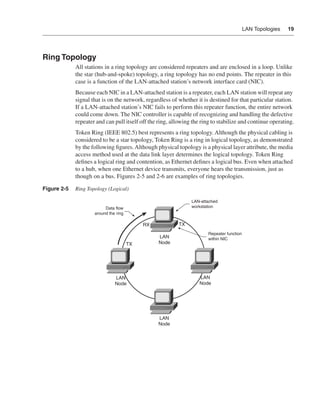 0390.book Page 19 Wednesday, November 14, 2001 3:28 PM




                                                                                                            LAN Topologies   19




              Ring Topology
                              All stations in a ring topology are considered repeaters and are enclosed in a loop. Unlike
                              the star (hub-and-spoke) topology, a ring topology has no end points. The repeater in this
                              case is a function of the LAN-attached station’s network interface card (NIC).
                              Because each NIC in a LAN-attached station is a repeater, each LAN station will repeat any
                              signal that is on the network, regardless of whether it is destined for that particular station.
                              If a LAN-attached station’s NIC fails to perform this repeater function, the entire network
                              could come down. The NIC controller is capable of recognizing and handling the defective
                              repeater and can pull itself off the ring, allowing the ring to stabilize and continue operating.
                              Token Ring (IEEE 802.5) best represents a ring topology. Although the physical cabling is
                              considered to be a star topology, Token Ring is a ring in logical topology, as demonstrated
                              by the following ﬁgures. Although physical topology is a physical layer attribute, the media
                              access method used at the data link layer determines the logical topology. Token Ring
                              deﬁnes a logical ring and contention, as Ethernet deﬁnes a logical bus. Even when attached
                              to a hub, when one Ethernet device transmits, everyone hears the transmission, just as
                              though on a bus. Figures 2-5 and 2-6 are examples of ring topologies.

              Figure 2-5      Ring Topology (Logical)

                                                                                 LAN-attached
                                             Data flow                           workstation
                                        around the ring

                                                               RX          TX
                                                                                        Repeater function
                                                                    LAN                 within NIC
                                                          TX        Node




                                                  LAN                                LAN
                                                  Node                               Node




                                                                    LAN
                                                                    Node
 