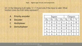 Q1. In the following truth table, V = 1 if and only if the input is valid. What
function does the truth table represent?
A Priority encoder
B Decoder
C Multiplexer
D Demultiplexer
NET CLASSES - COMPUTER SYSTEM ARCHITECTURE - GOPIKA S , KRISTU JAYANTI
COLLEGE
Topic: Digital Logic Circuits and Components
 