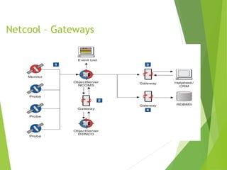 Netcool | PPT