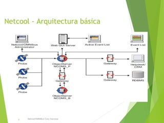 Netcool | PPT